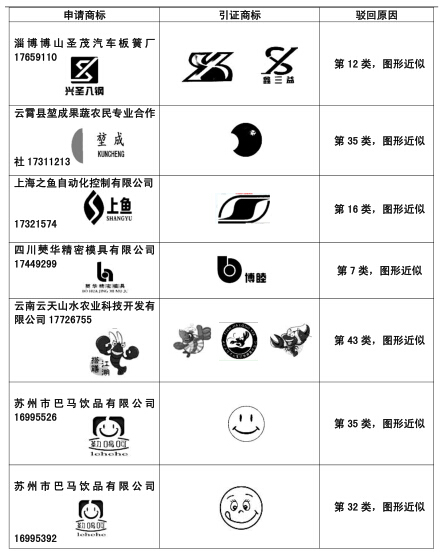 恭喜我公司部分图形商标近似复审成功案例！.jpg