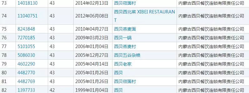 北京商标注册