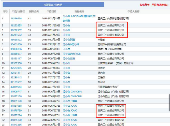 江小白商标被判无效？三招拿回商标归属权！