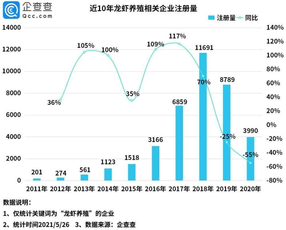 2021年5月27日小龙虾被吃出1572项专利，浙江人最爱“琢磨”剥虾秘技