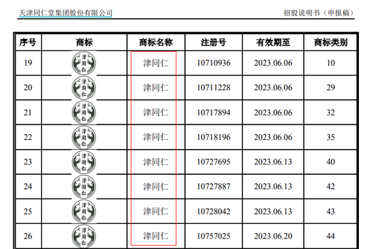2021年8月17日商标竟是“山寨”?天津同仁堂陷重大诉讼 IPO前景存忧